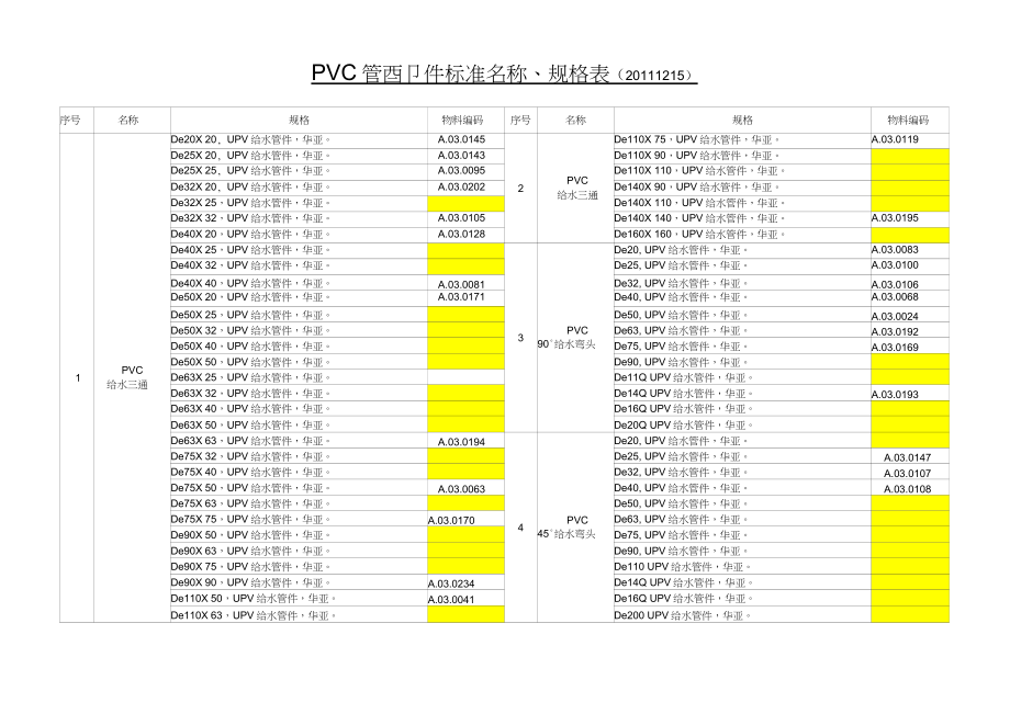 PVC管配件标准名称规格表_第1页