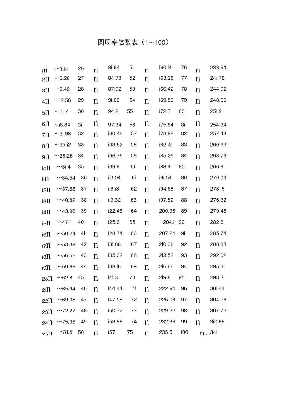 兀表1到1000打印图图片