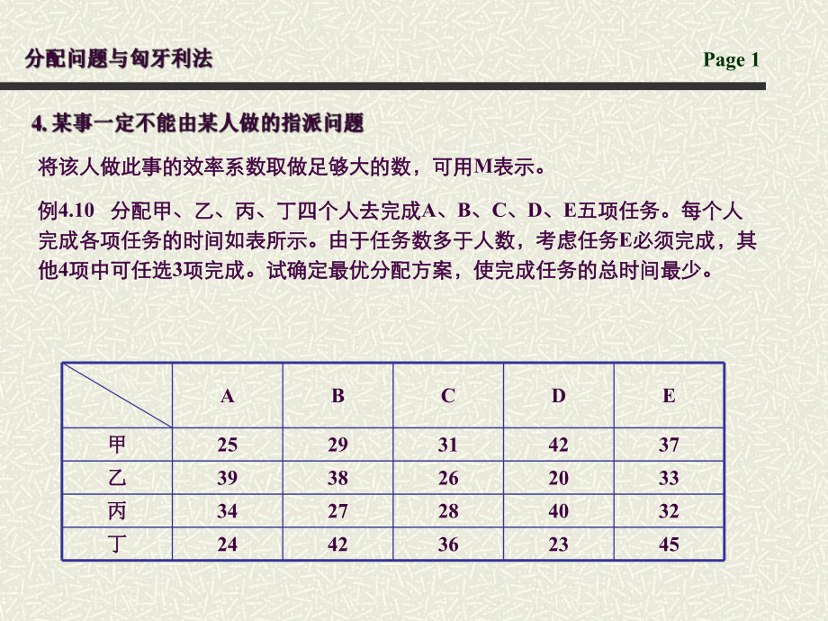 第二题指派问题ppt课件_第1页