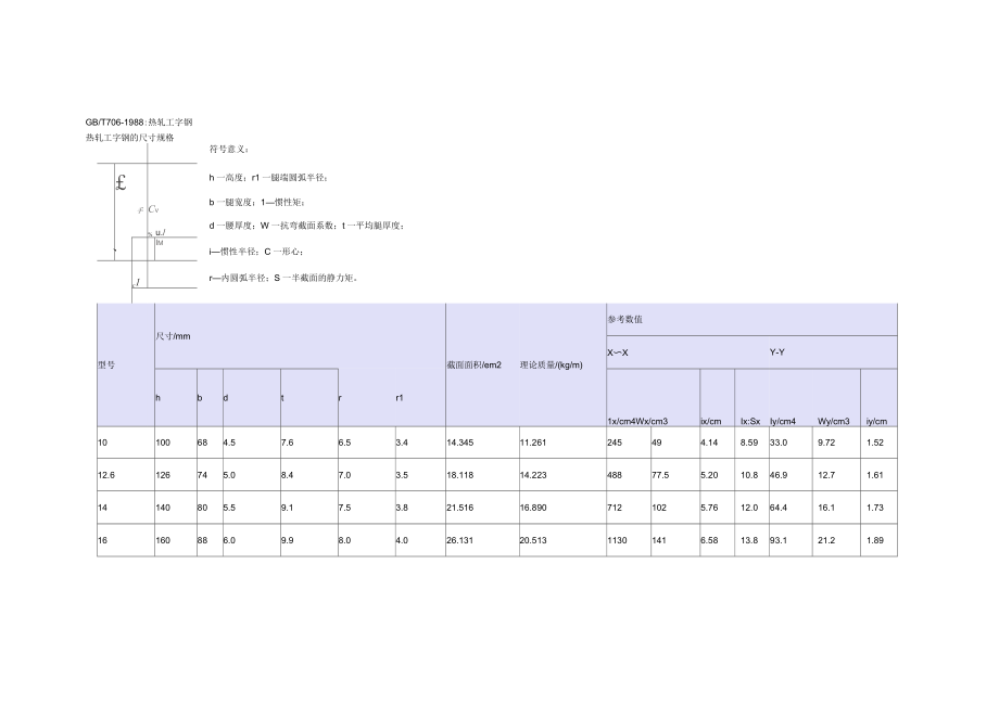 热扎工字钢GBT706-1988_第1页