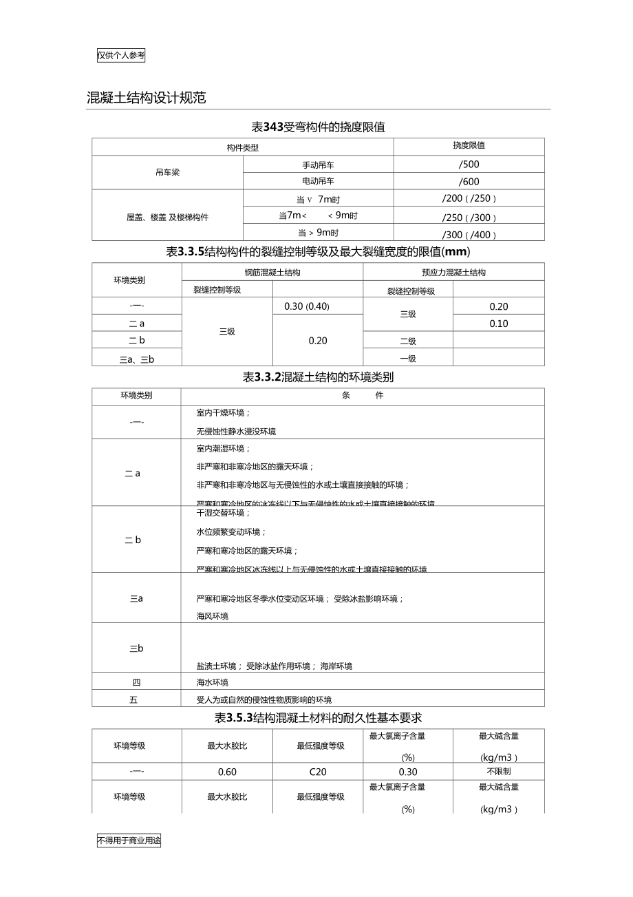 结构设计常用数据_第1页