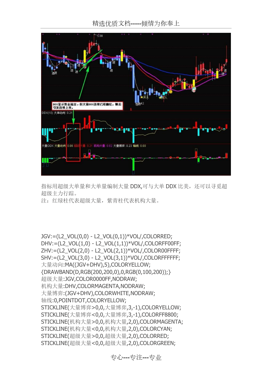 通達信指標公式源碼-看大量DDX-追覓超級主力行蹤_第1頁