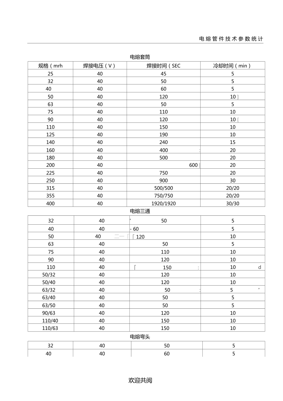 燃?xì)庥肞E電熔管件加熱時(shí)間表格模板_第1頁(yè)