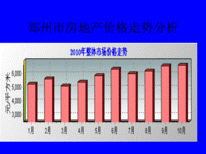 郑州市房地产价格走势分析