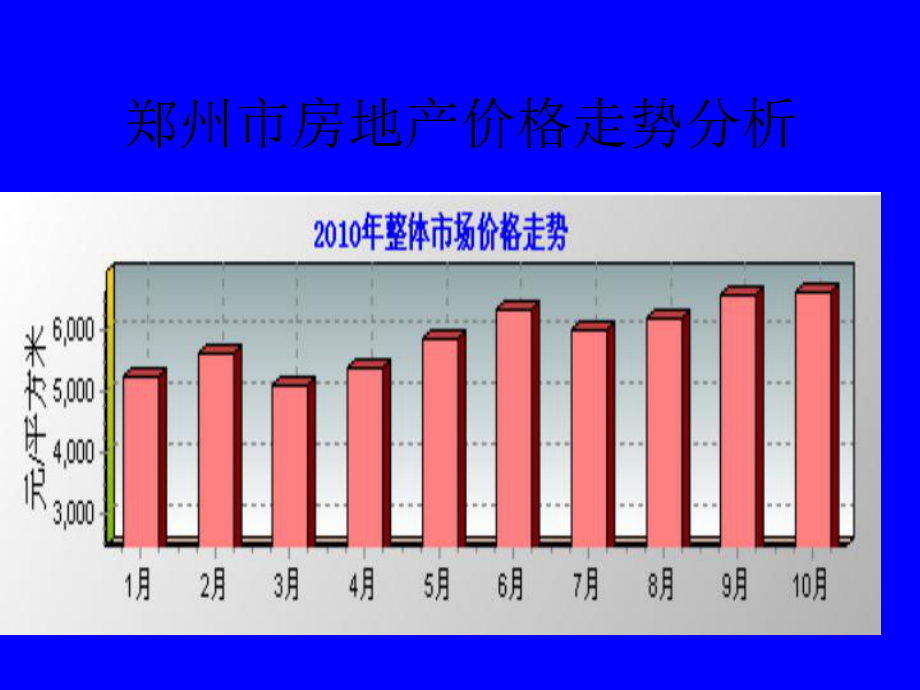 郑州市房地产价格走势分析_第1页
