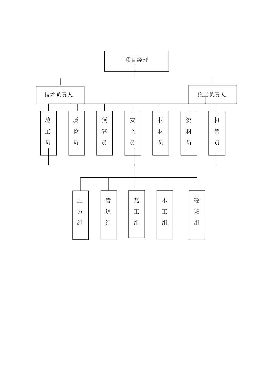 安全质量环保保证体系_第1页