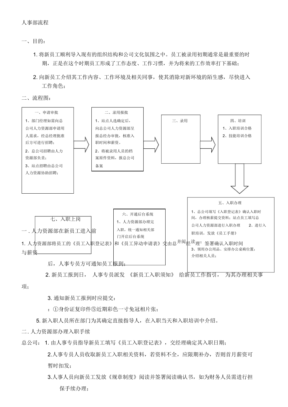 公司入职管理流程_第1页