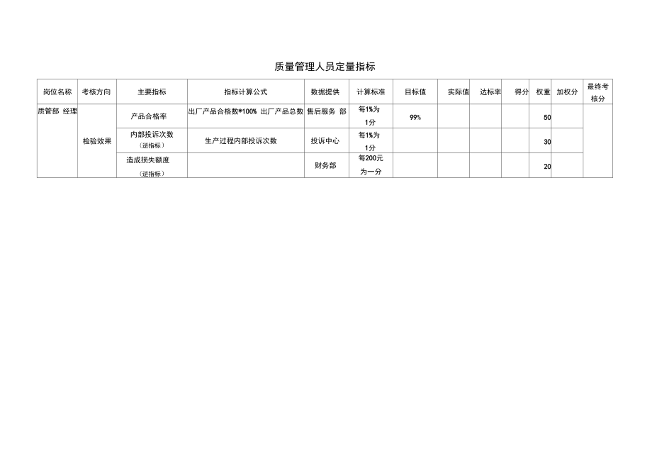 质量管理人员定量指标_第1页