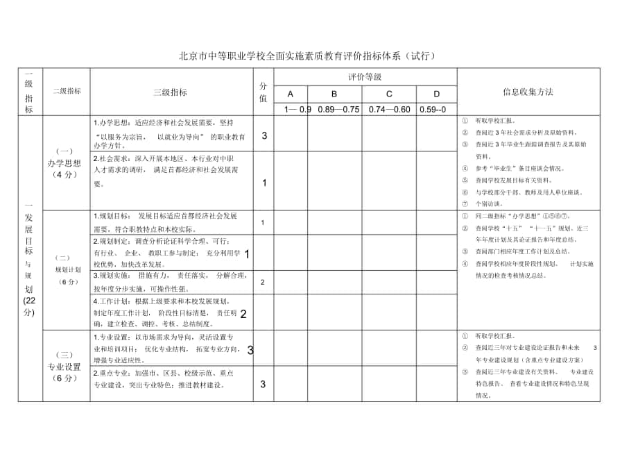 北京市中等职业学校全面实施素质教育评价指标体系._第1页