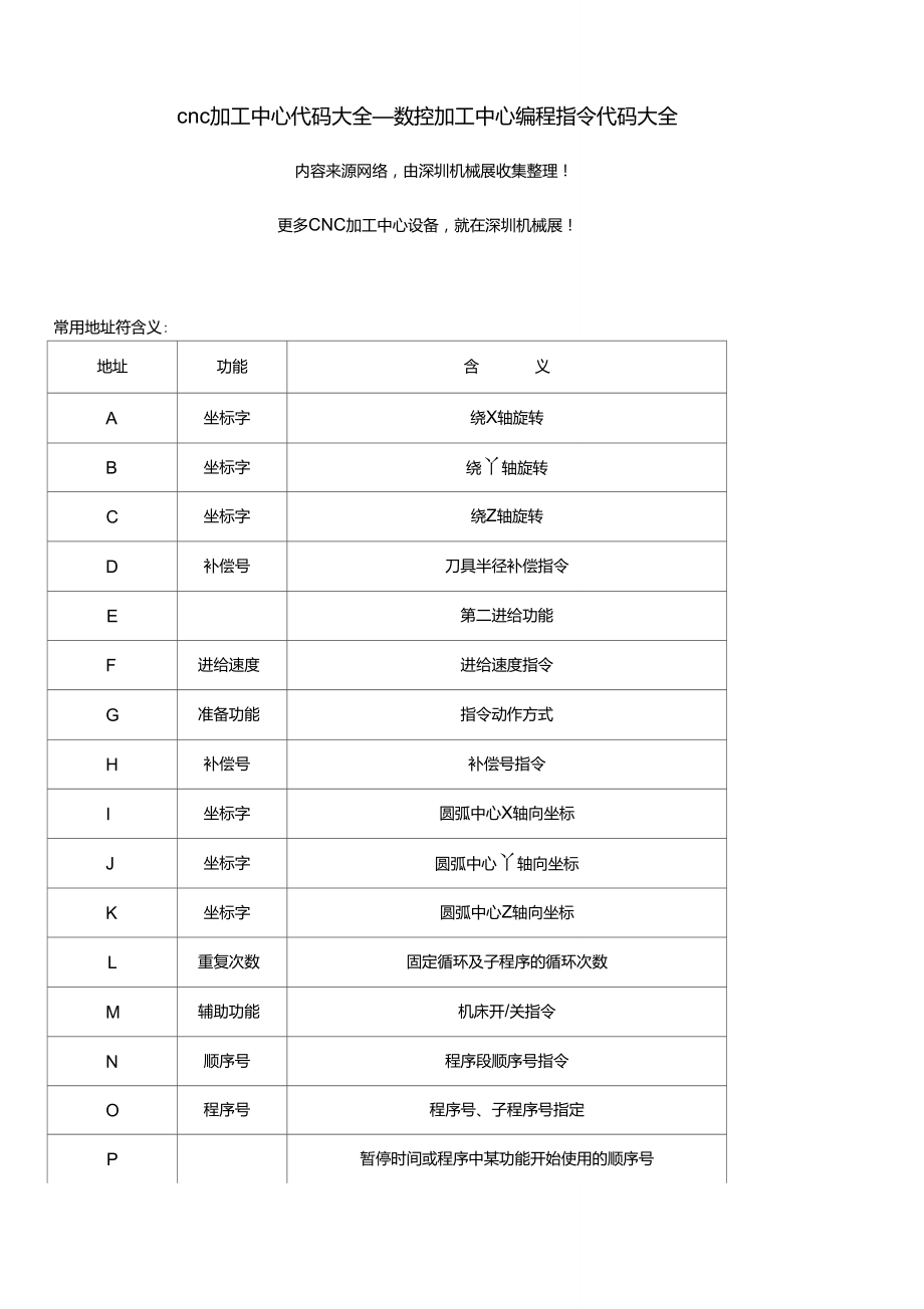 cnc加工中心代码大全CNC编程指令代码大全详解_第1页