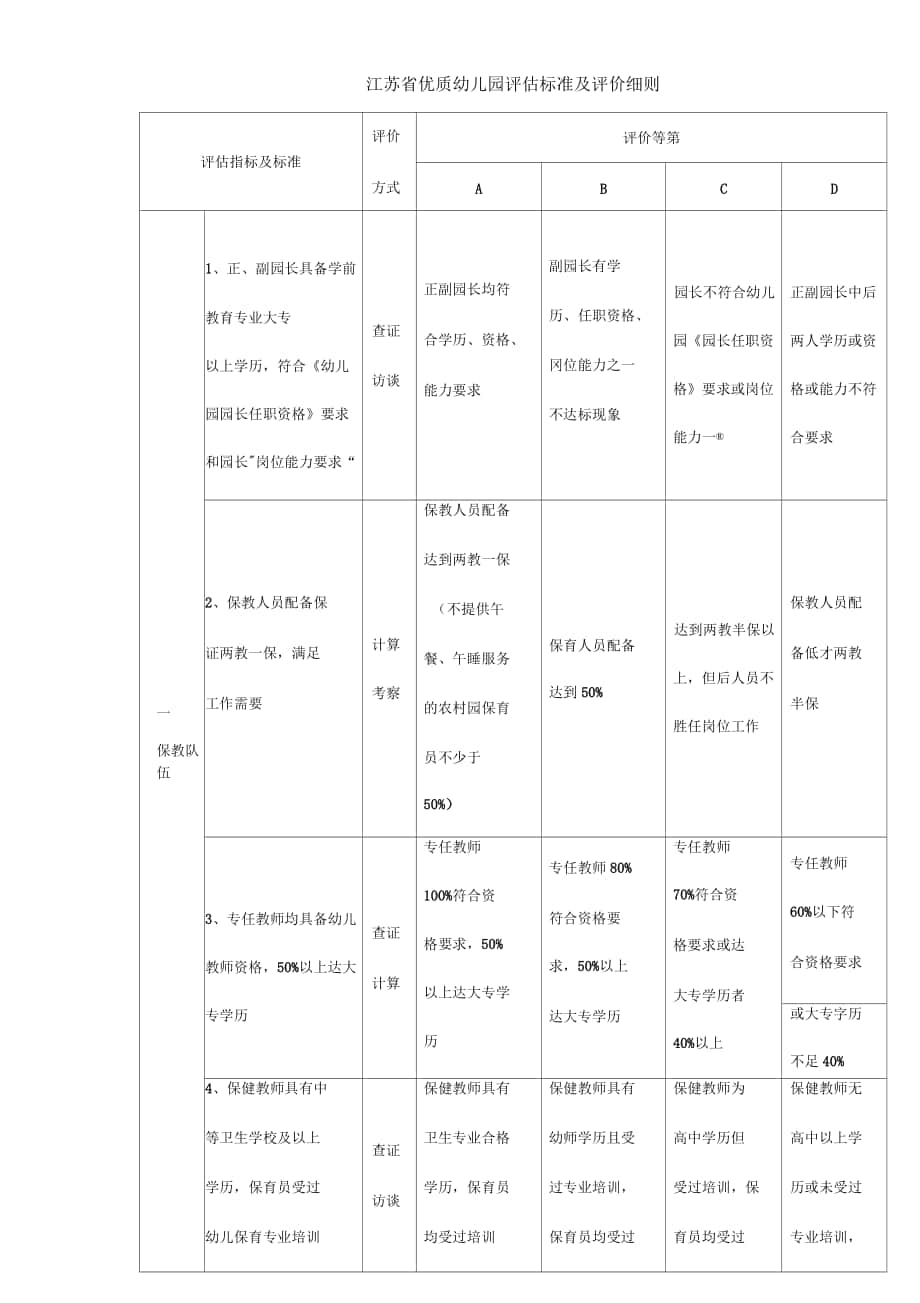 江苏省优质幼儿园评估标准与评价细则_第1页