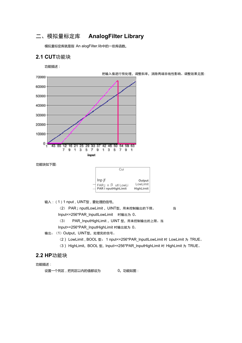 codesys所有函数的详细说明_第1页