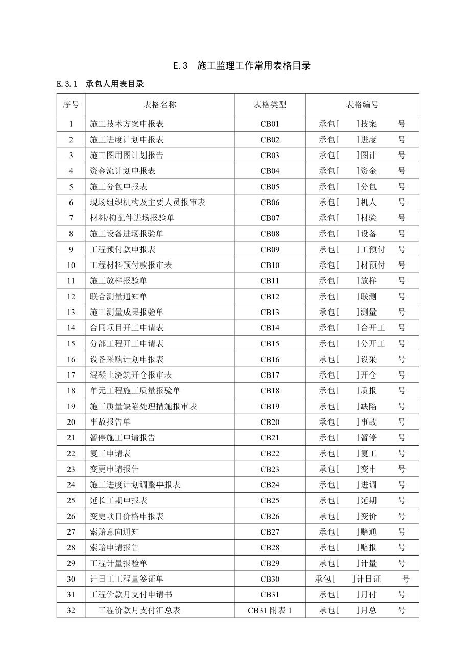 施工监理工作常用表格(DOC 145页)_第1页