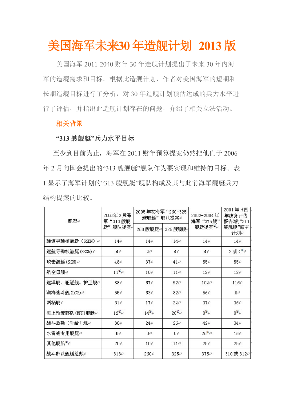 美國海軍未來30年造艦計劃 2013版_第1頁