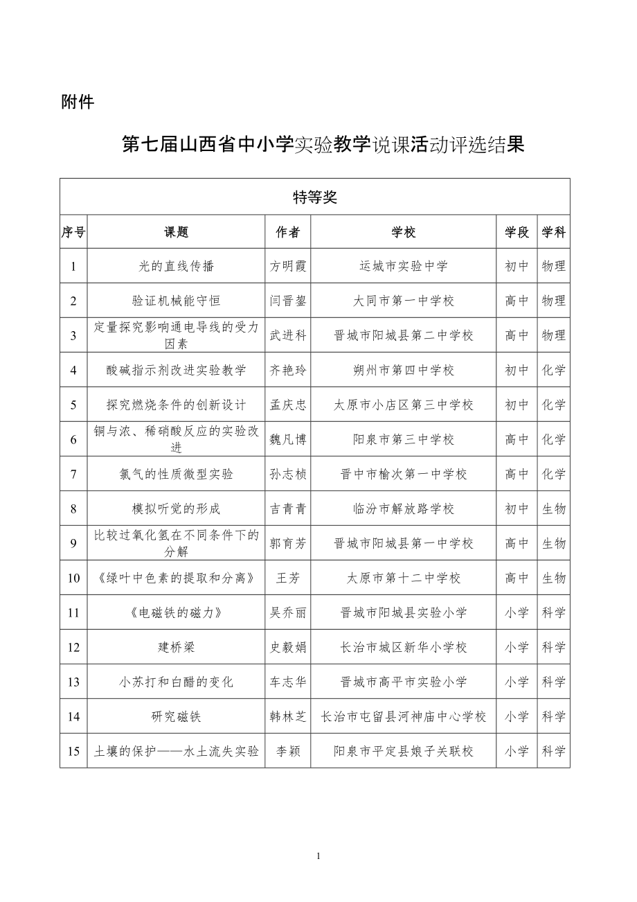 第六全国优秀自制教具评选活动评选委员会工作手册_第1页