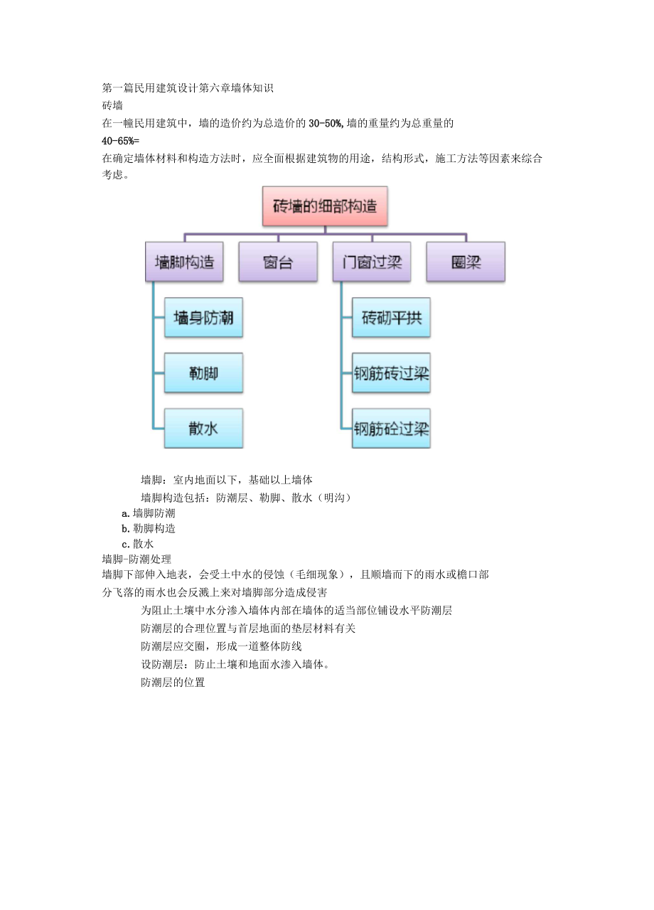 民用建筑设计第六章墙体知识讲义_第1页