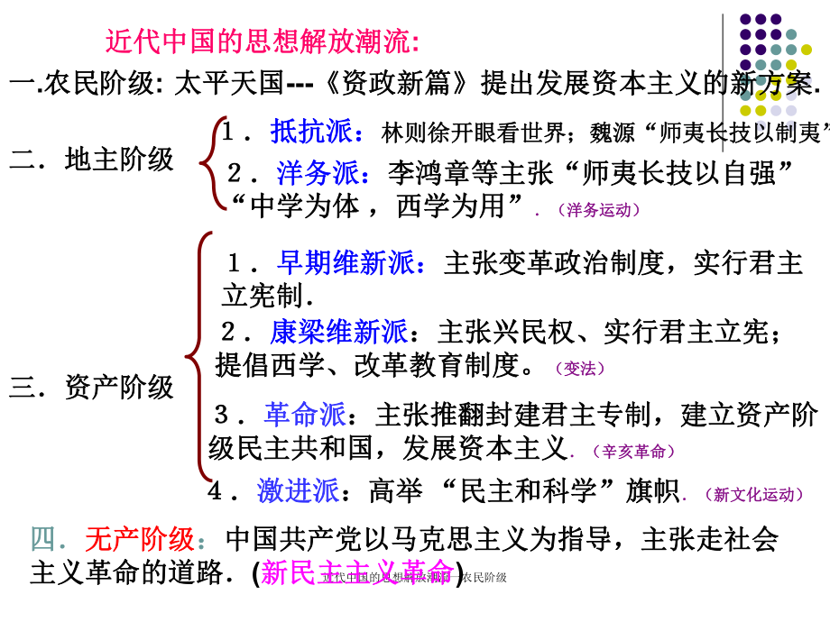 近代中国的思想解放潮流一农民阶级课件_第1页