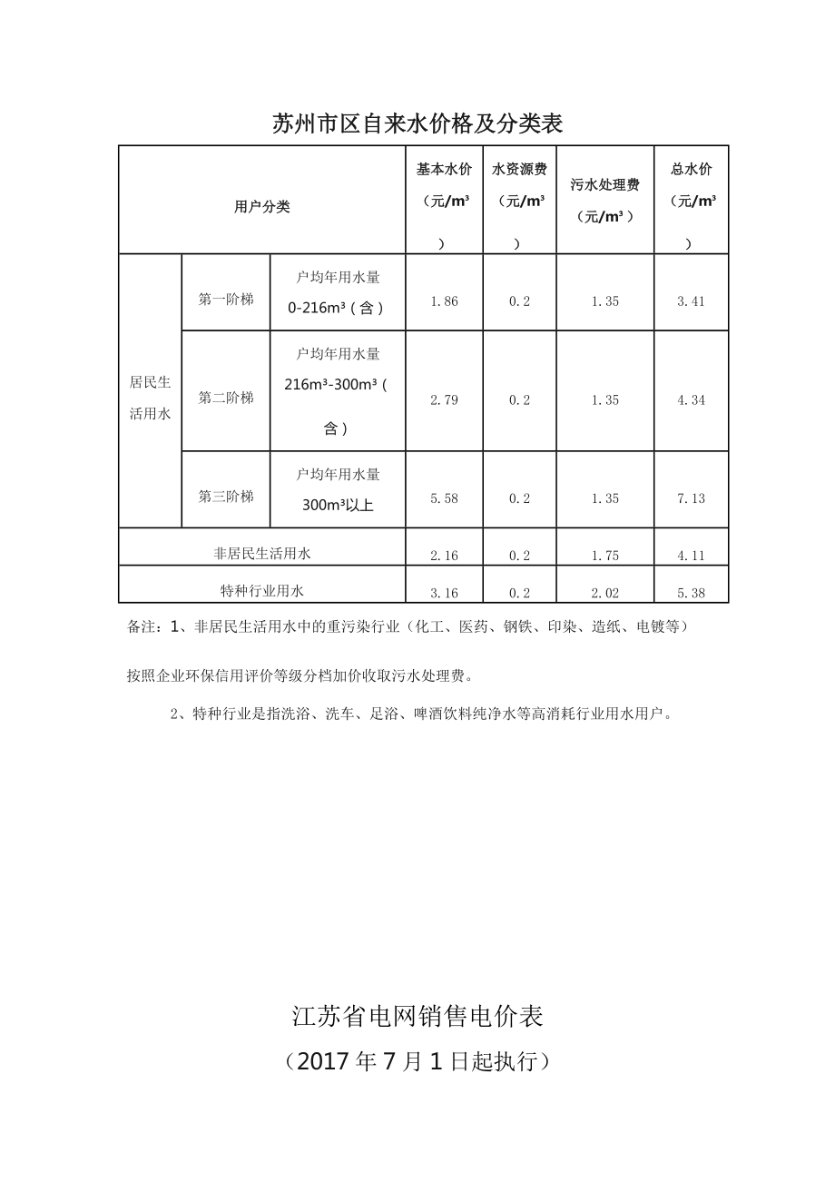 苏州区自来水价格及分类表_第1页