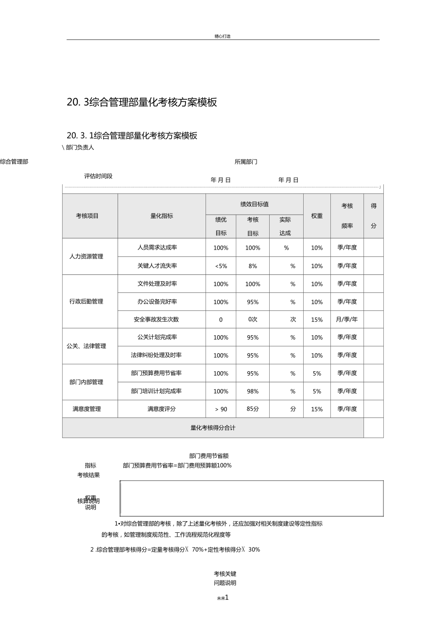 综合管理部绩效考核量化模板_第1页