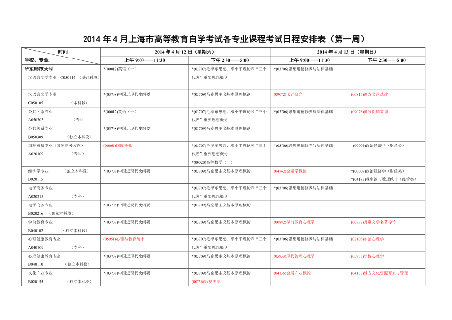 4月上海高等教育自学考试各专业课程考试日程安排_第1页