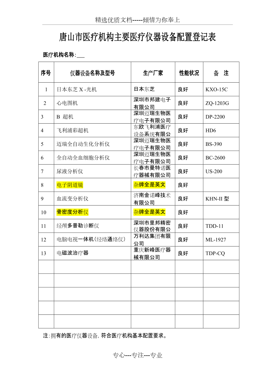 唐山市医疗机构主要医疗仪器设备配置登记表_第1页