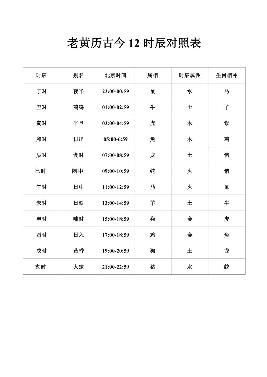 十二时辰时间表现代图片