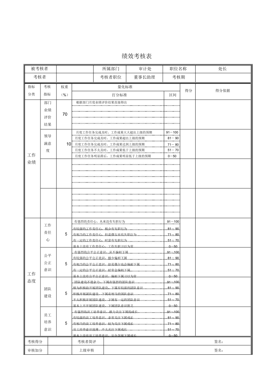 审计处处长绩效考核表_第1页