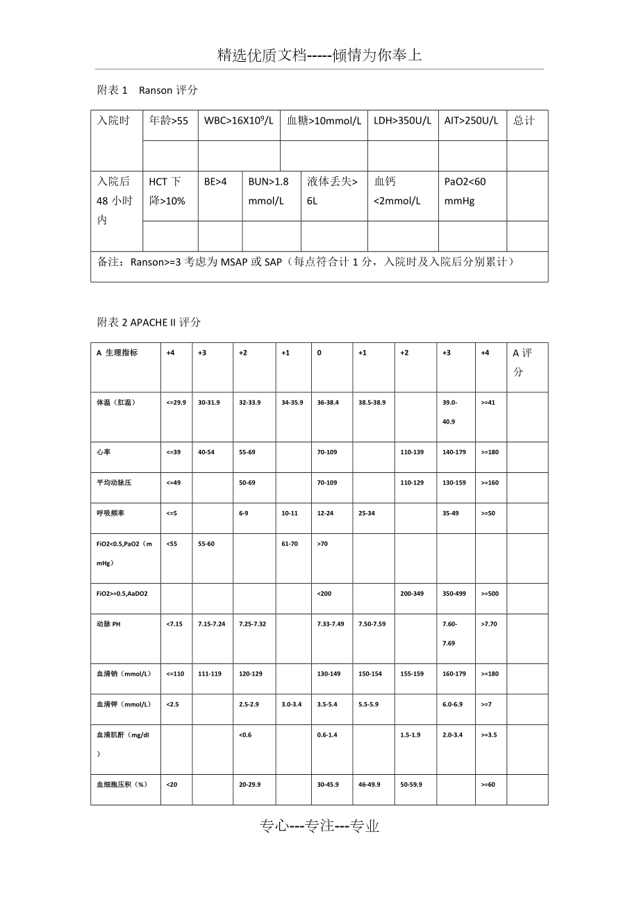 急性胰腺炎评分表_第1页