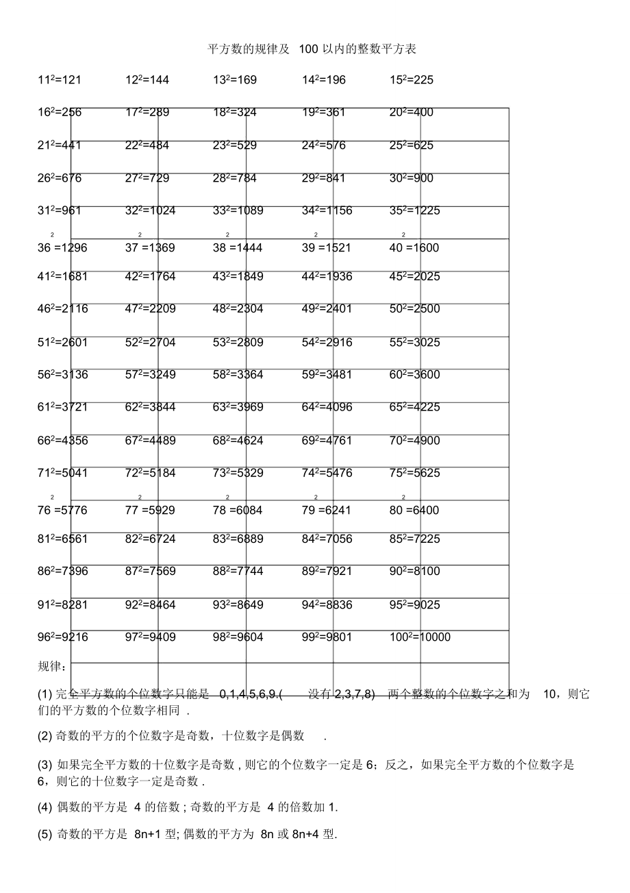 平方数的规律及100以内的平方表_第1页