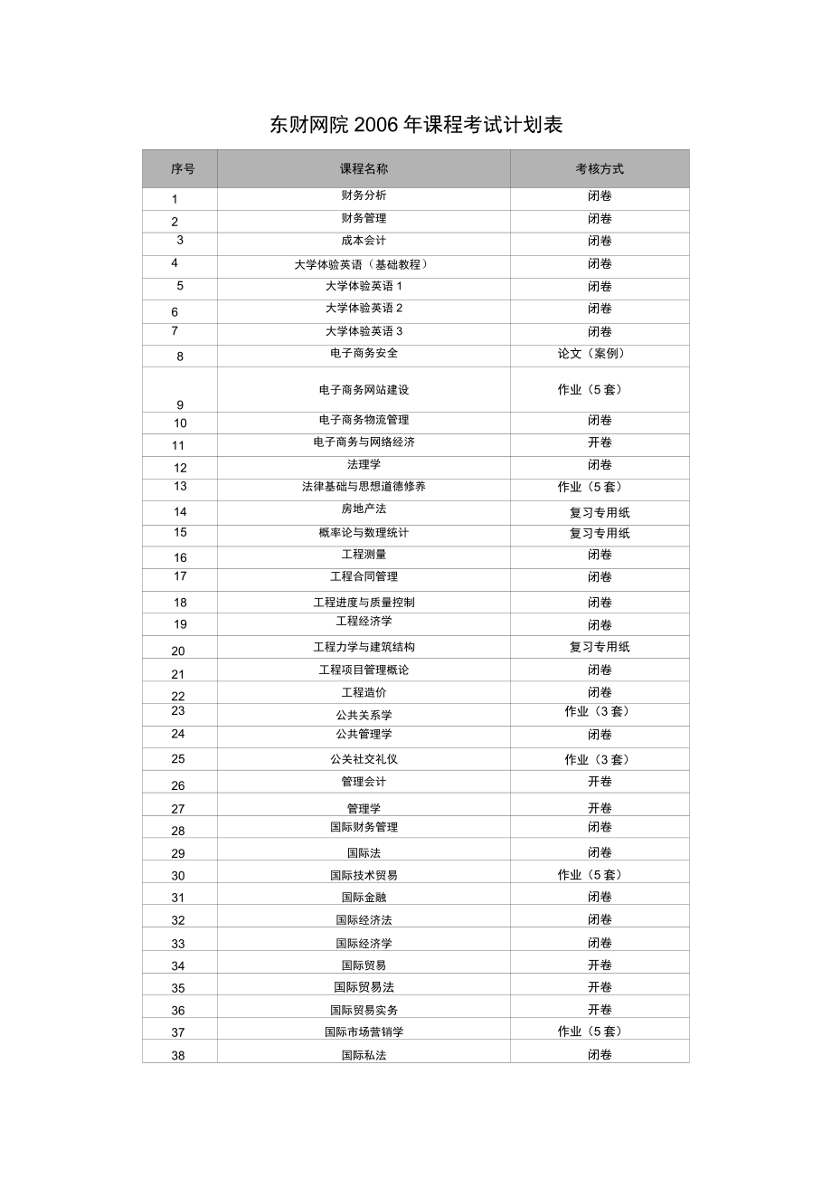 東財(cái)網(wǎng)院課程考試計(jì)劃表._第1頁