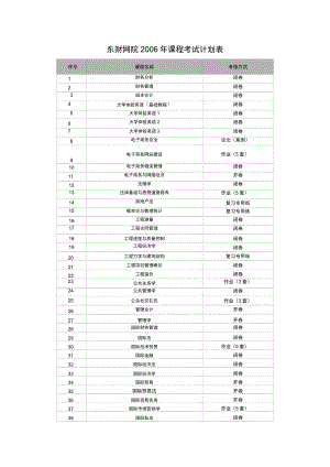 東財(cái)網(wǎng)院課程考試計(jì)劃表.