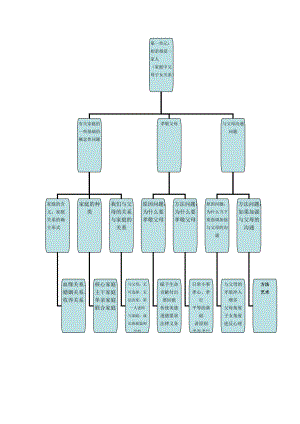 思品八上第一單元知識結(jié)構(gòu)圖