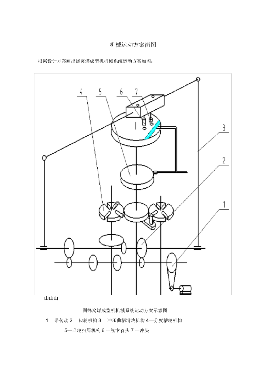 蜂窩煤成型機(jī)機(jī)構(gòu)運(yùn)動(dòng)簡(jiǎn)圖_第1頁(yè)