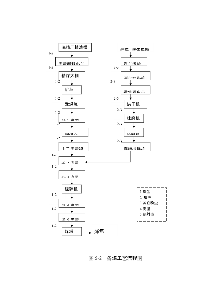 焦化厂工艺流程_第1页