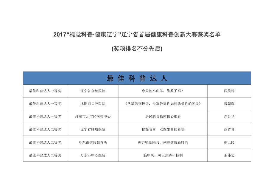 视觉科普健康辽宁辽宁省首健康科普创新大赛获_第1页