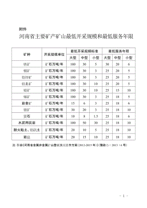 河南省主要矿产矿山最低开采规模和最低服务年限-附件