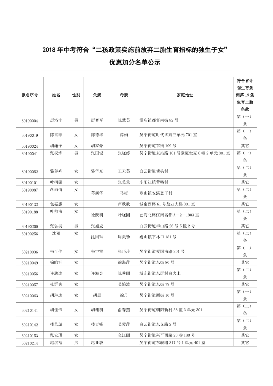 中考符合二孩政策实施前放弃二胎生育指标的独生子001_第1页