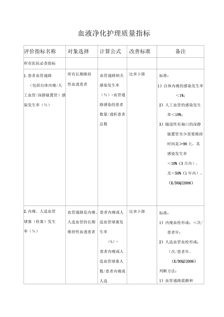 血液净化护理质量指标_第1页