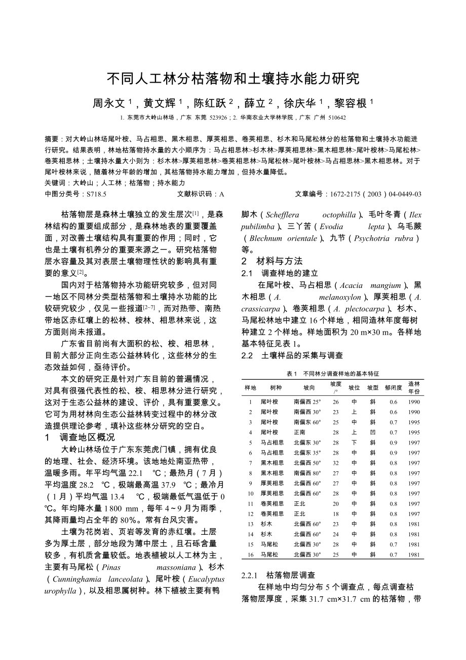 不同人工林分枯落物和土壤持水能力研究_第1页