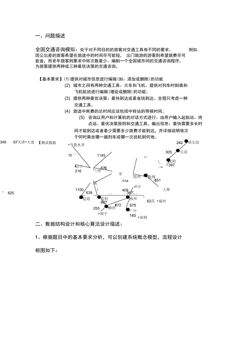 全国交通咨询模拟系统实验报告材料_第1页