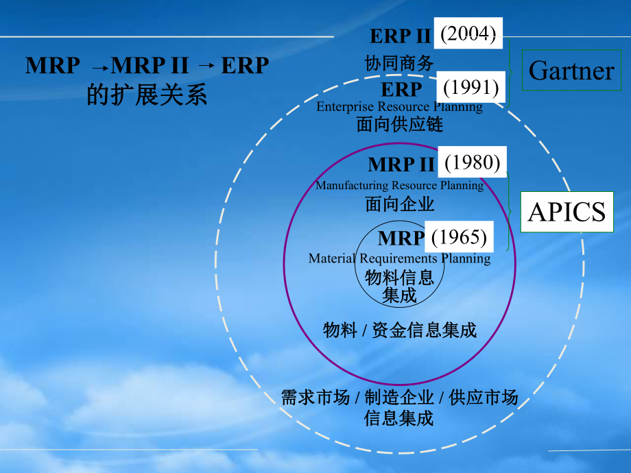 陈启申的ERP概念与原理_第1页