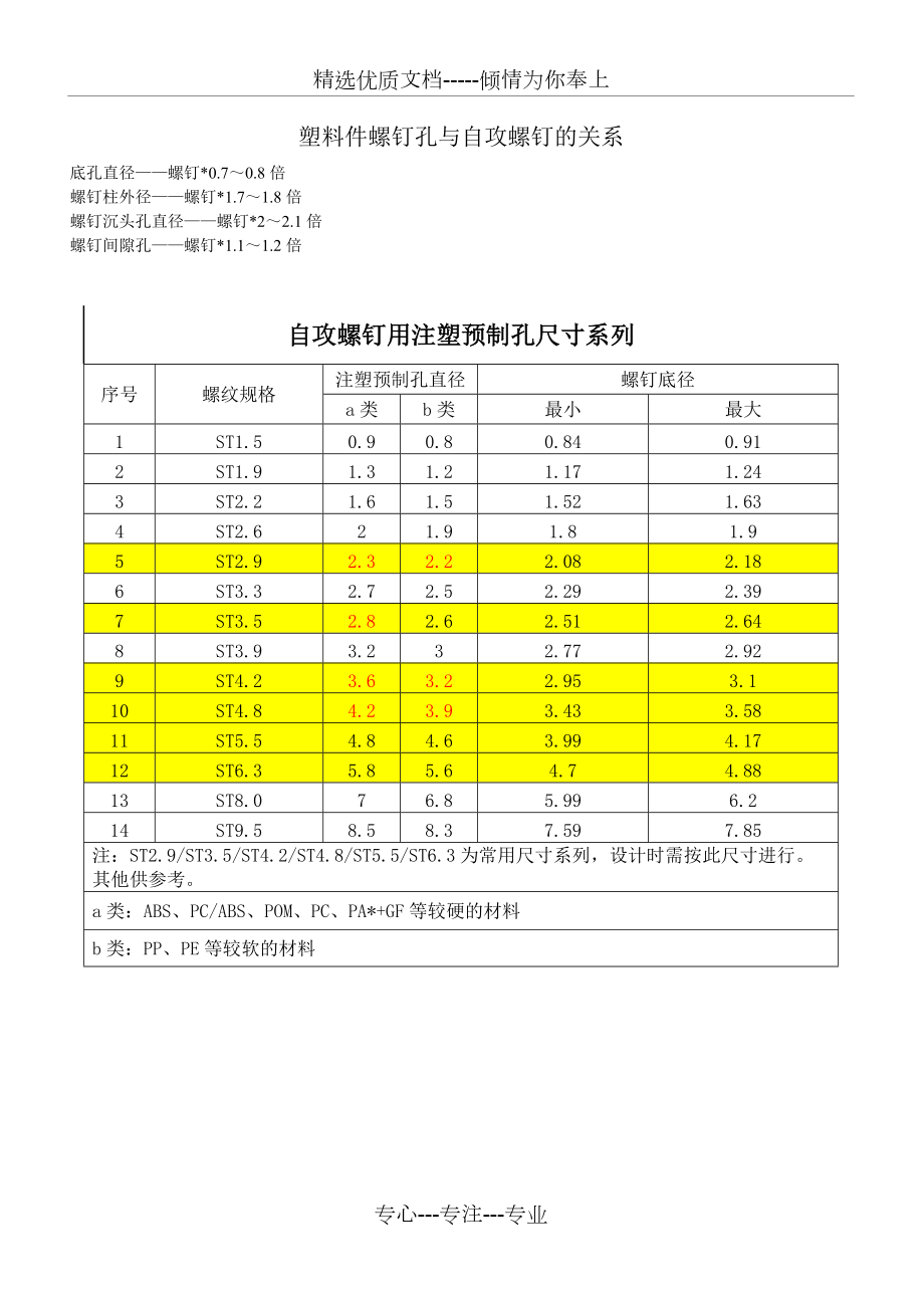 自攻螺钉预制孔标准_第1页