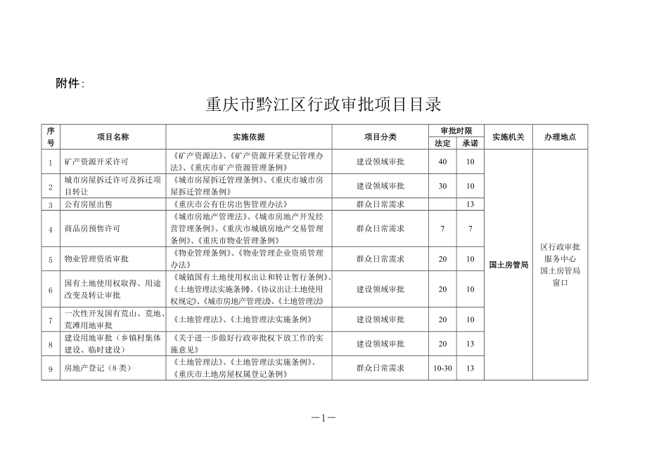 重庆市黔江区行政审批项目目录手册_第1页