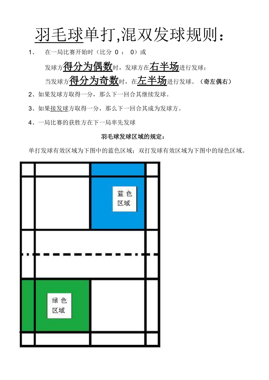 羽毛球比赛发球规则_第1页