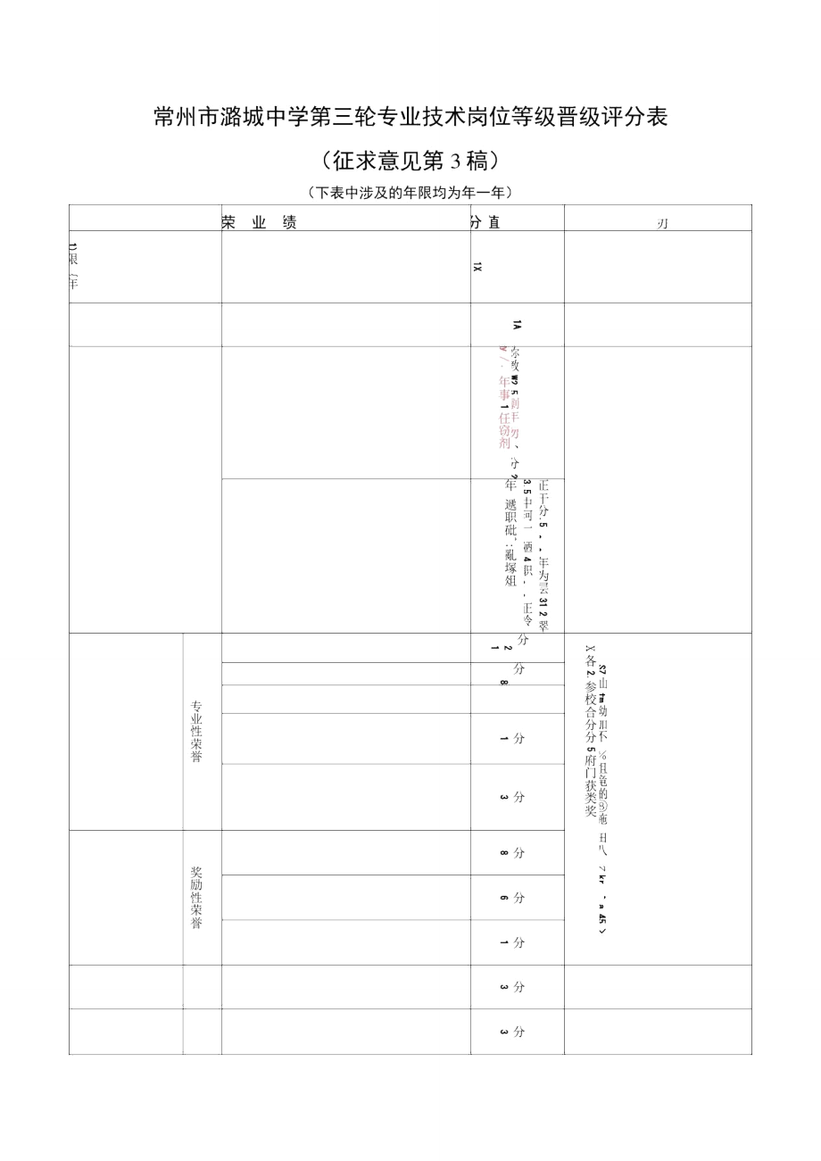 常州潞城中学第三轮专业技术岗位等级晋级评分表_第1页