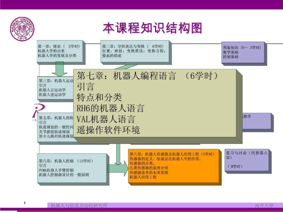 機(jī)器人編程語言ppt課件_第1頁