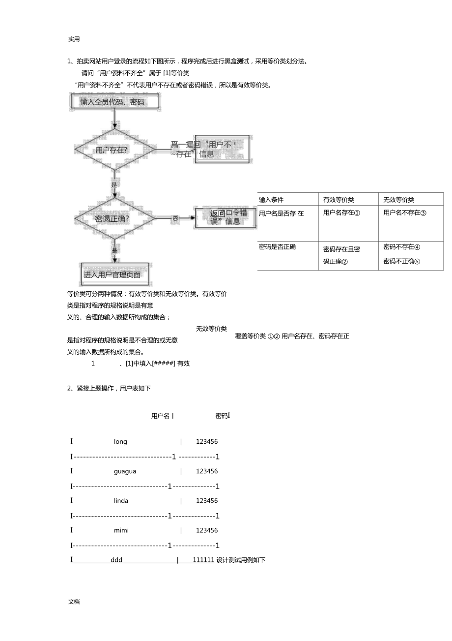 系统测精彩试题汇总情况黑盒白盒测试_第1页