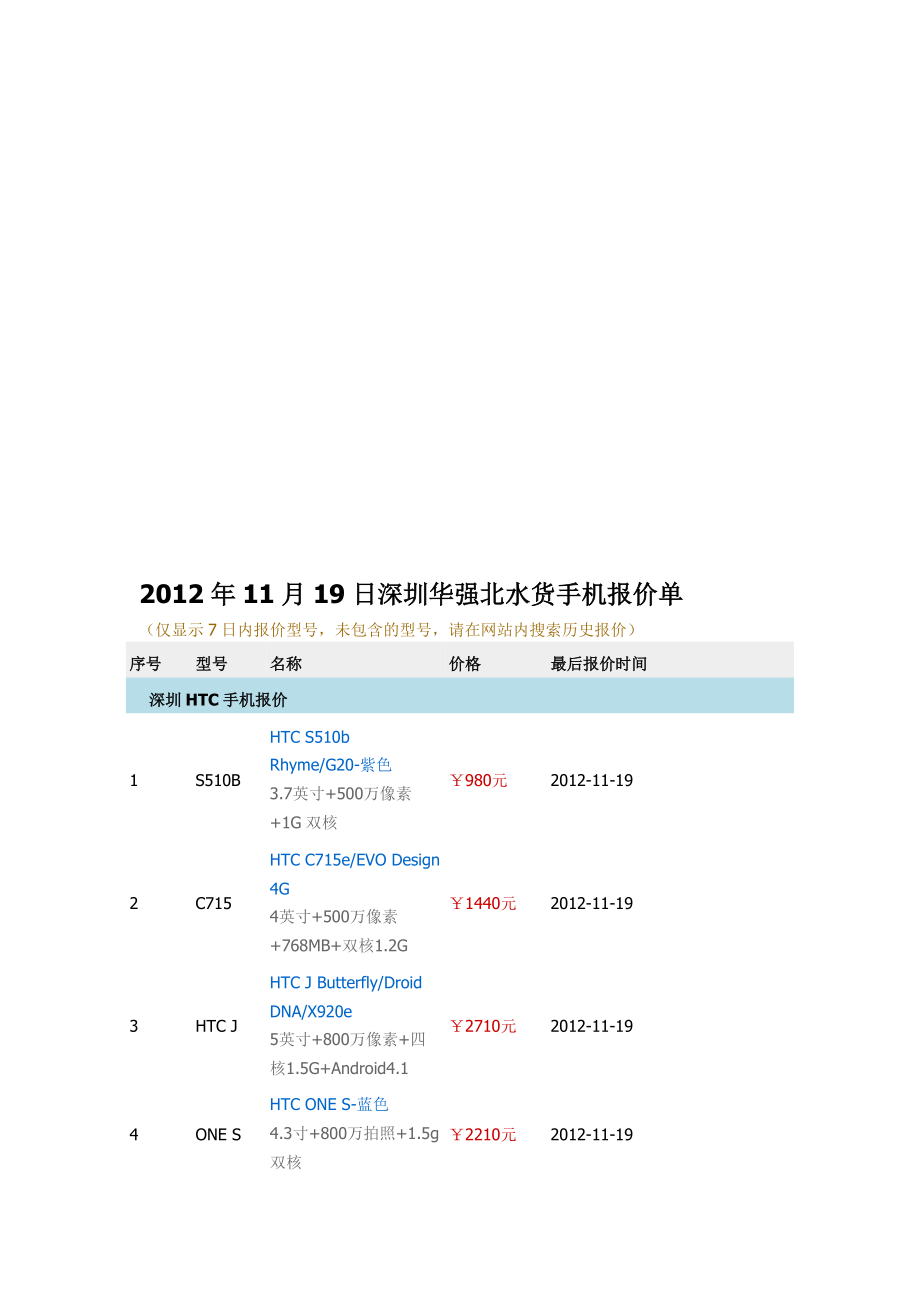 11月19日深圳华强北水货手机报价单1