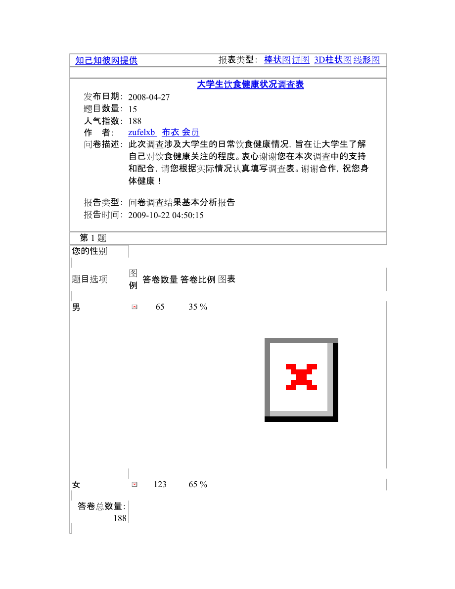 問(wèn)卷調(diào)查報(bào)告_ 大學(xué)生飲食健康狀況調(diào)查表_第1頁(yè)