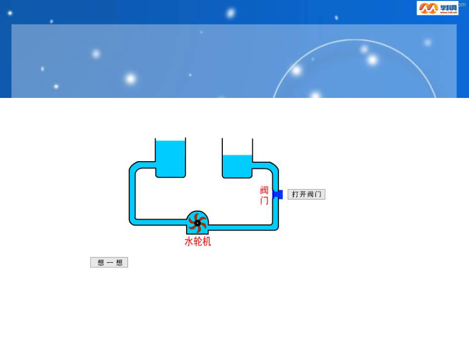 第六章電壓 電阻一 電壓課件7_第1頁